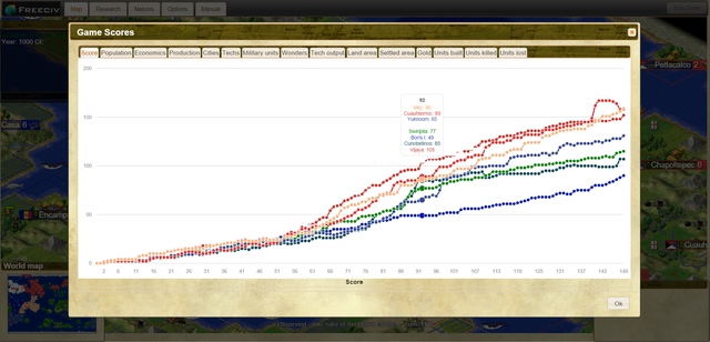 File:Freeciv-web-scorelog.png