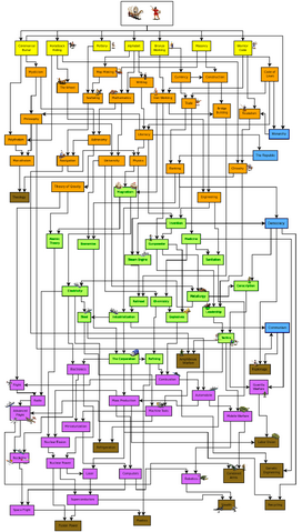 File:Technologies (fixed).png