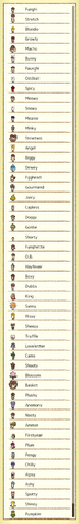 File:Walk-A-Funghi - Funghi Library.png