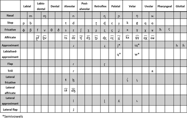 File:Kaomiguen consonants.png