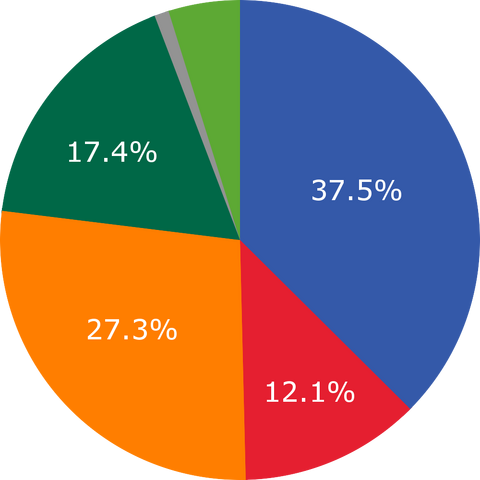 File:2132 Results.png