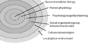 Socio-tech