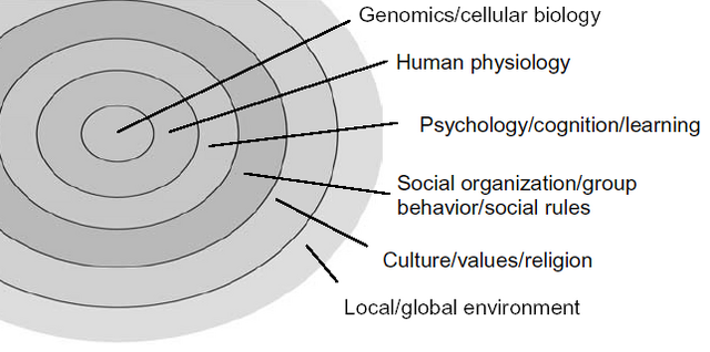 File:Socio-tech.png