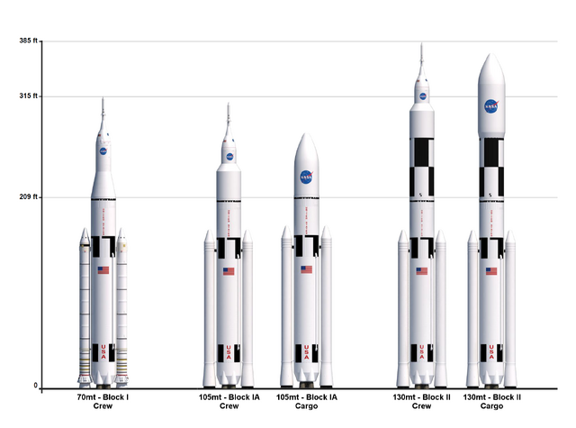 File:SLS configurations - style2.png