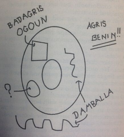 File:Benindiagram.jpg