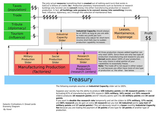 File:Galciv2 economy.gif