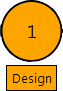 Design Point