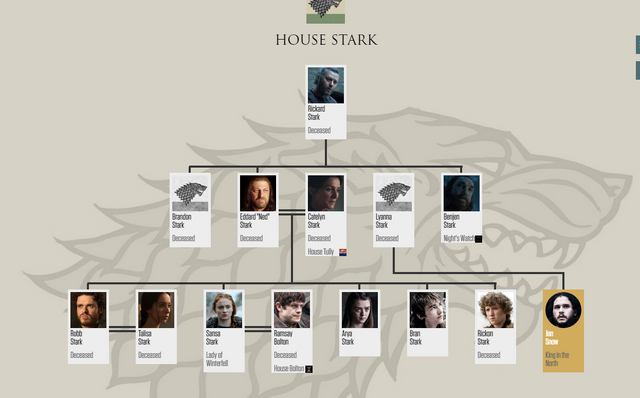 File:House Stark.png
