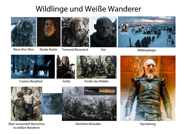 Datei:Wildlinge weißeWanderer.jpg