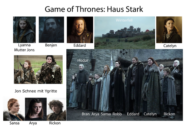 Datei:Haus Stark.png