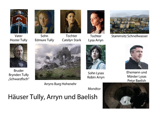 Datei:5Haus Tully Arryn Baelish.jpg