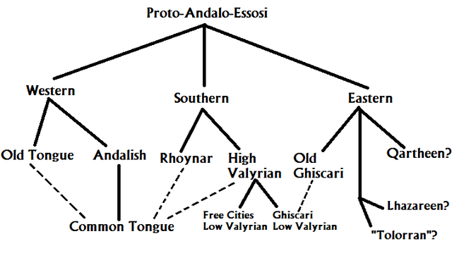 File:Proto Andalo-Essosi.png