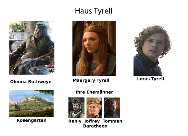 Datei:Haus Tyrell.png