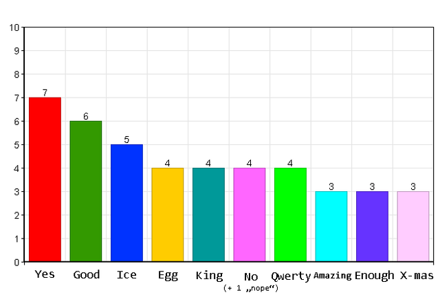 File:Graph1.png