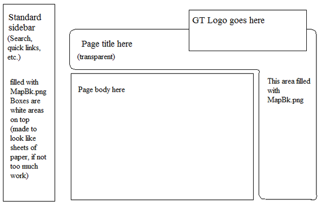 File:Layout.png