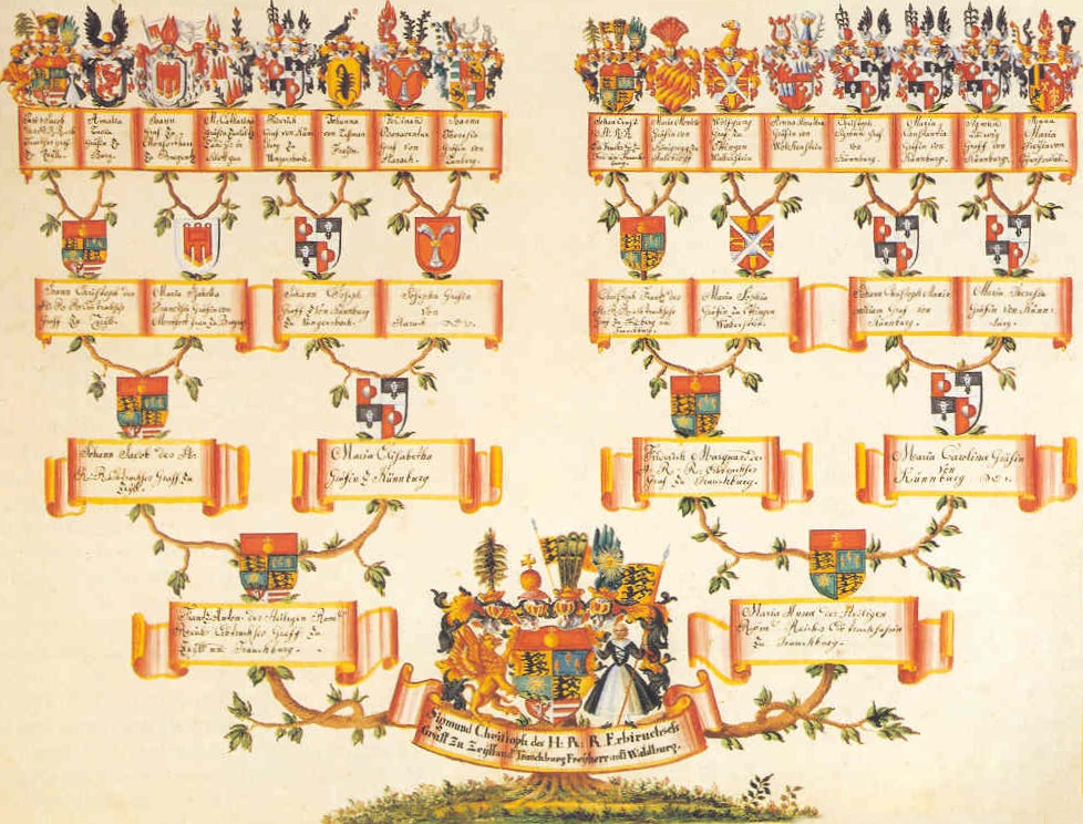 Family tree | Familypedia | FANDOM powered by Wikia