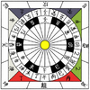 China 24 cardinal directions