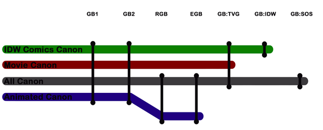 File:Timeline.png