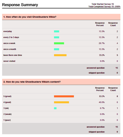 File:SurveyMonkeySurvey01part1.png