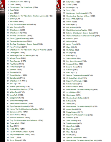 File:MostvisitedpagesWikiaStatisticsdec2012p2.png