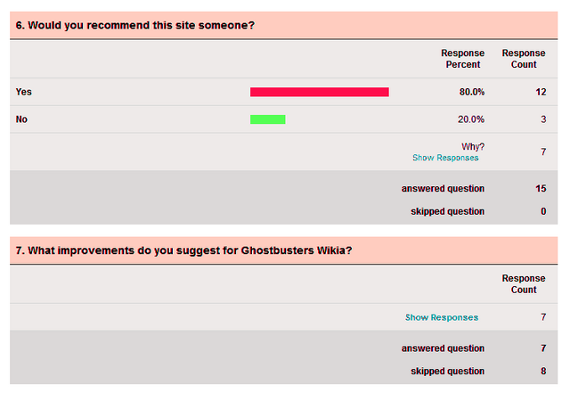 File:SurveyMonkeySurvey01part4.png