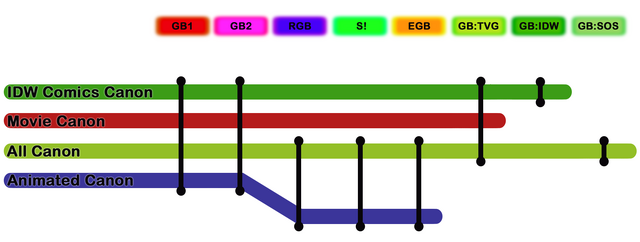 File:TimelineCollective1.png