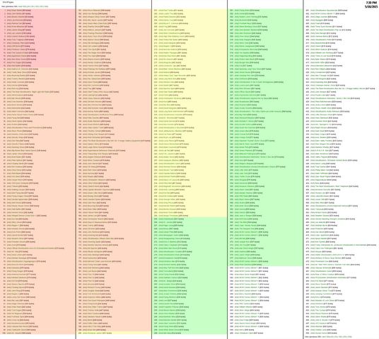 File:WikiShortPages5182015.png