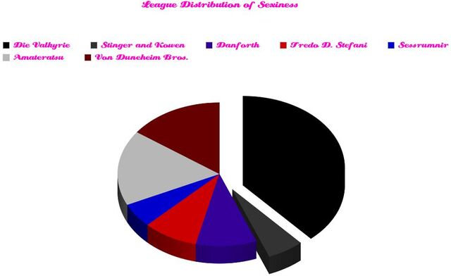File:Sexiness Pie.jpg