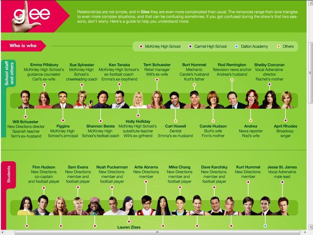 File:Glee relationship chart 1.jpg