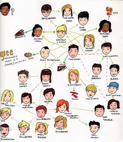 File:Glee relationship chart.jpg