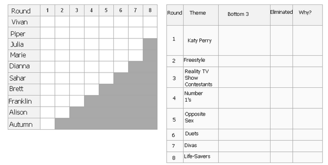 File:Results table! -).png