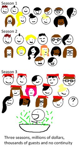 File:Three seasons.jpg