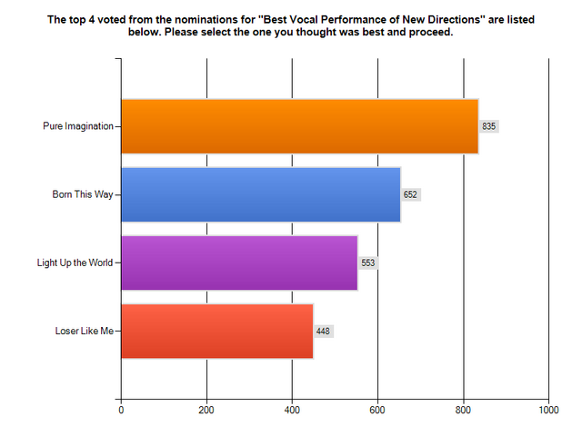 File:ChartExport (6).png
