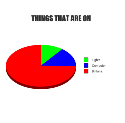 File:Brittana graph.png