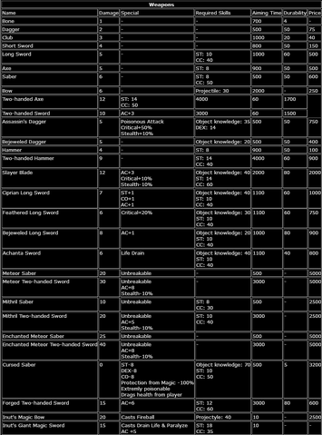 File:Arx Libertatis Weapons.png