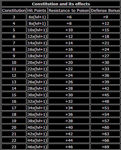 File:Arx Libertatis Statistics3.png