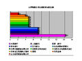 於2007年7月14日 (六) 20:36的縮圖版本