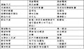 於2007年6月27日 (三) 08:04的縮圖版本