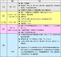 於2007年6月23日 (六) 15:54的縮圖版本