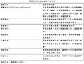於2007年6月29日 (五) 07:47的縮圖版本