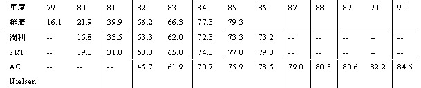 檔案:調查.jpg