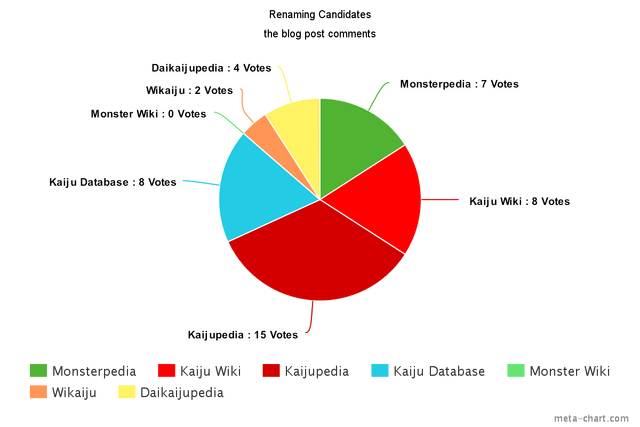 File:Meta-rename-chart.png