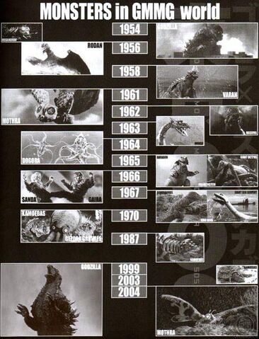 File:Kiryu timeline 3.jpg