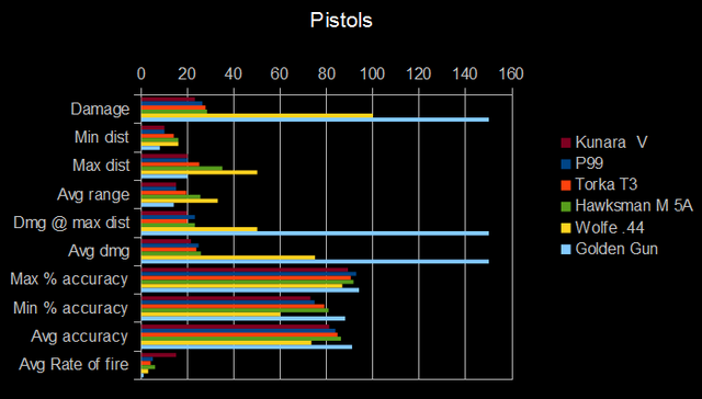 File:Pistols.png