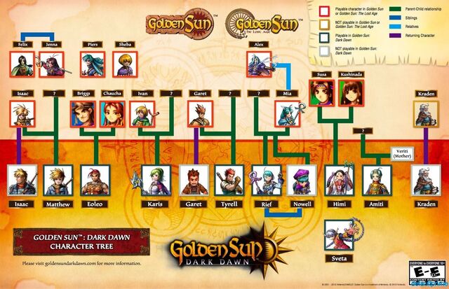 Archivo:Golden sun family tree 02.jpg
