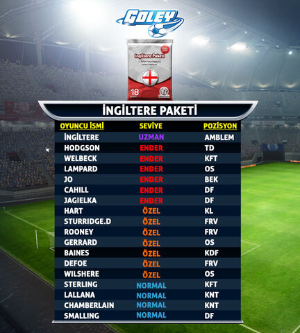 File:Goley-MMO-Ingiltere-Paketi.jpg