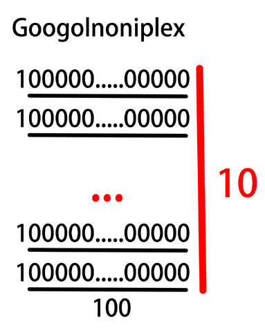 File:Googolnoniplex.jpg