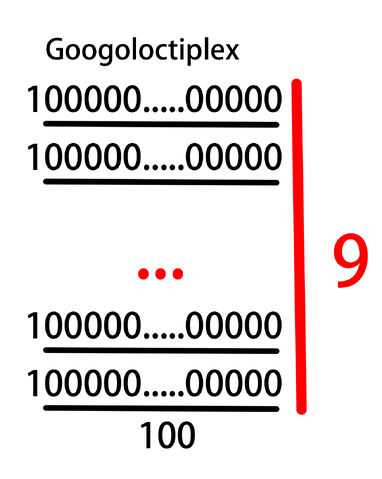File:Googoloctiplex.jpg