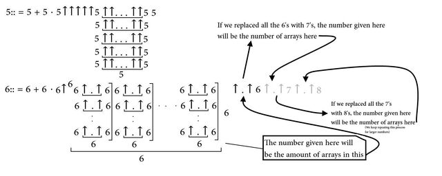 File:Googology Representation 4.jpg