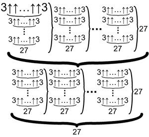 S(3,3,4,2)